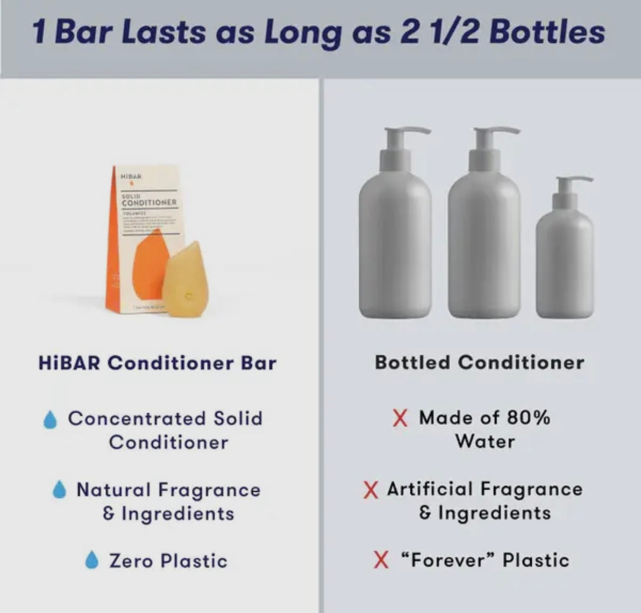 HiBAR Volumize Conditioner Bar