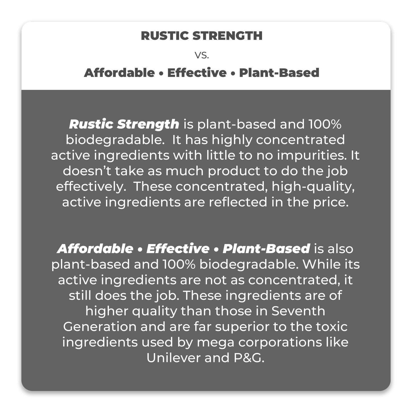 Affordable Effective Plant-Based | Laundry Detergent